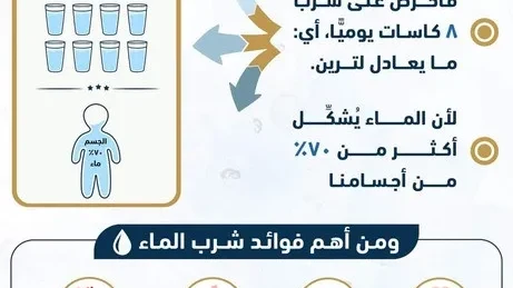 10 مشاكل شائعة في فلاتر المياه المنزلية وكيفية حلها بسهولة (دليل صيانة فلتر مياه) - أكوا ترست