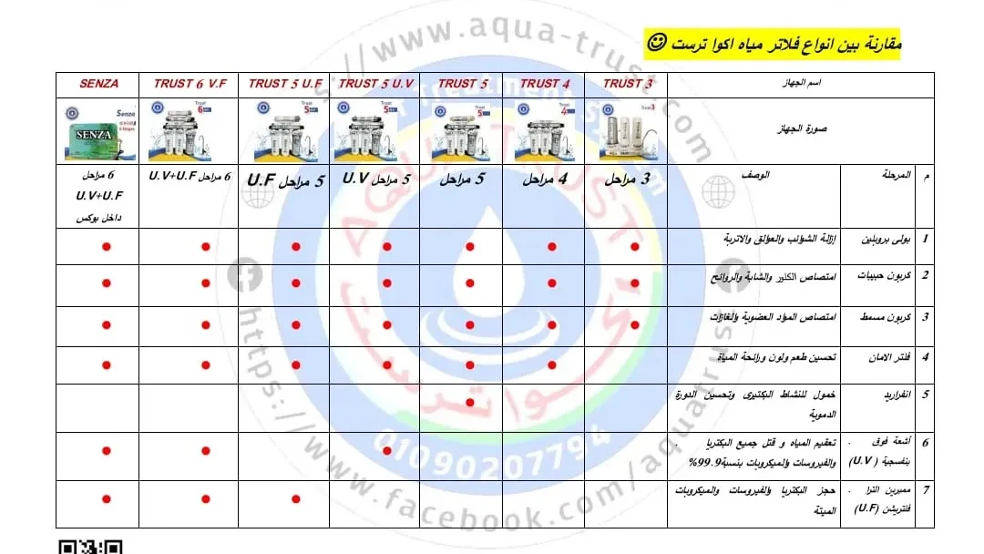 أفضل 5 فلاتر مياه منزلية في مصر – مقارنة بين افضل فلتر مياه 7 مراحل واسعار فلاتر المياه - أكوا ترست